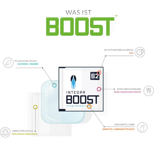 IntegraBoost Beschreibung bischofbergergardening.ch