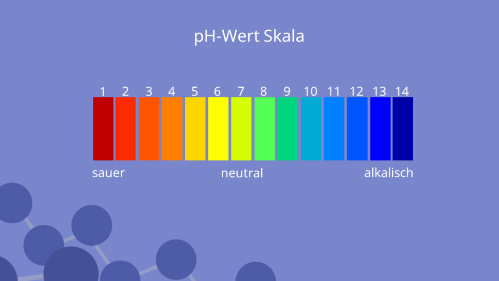 pH-Wert-Farbskala-1024x576