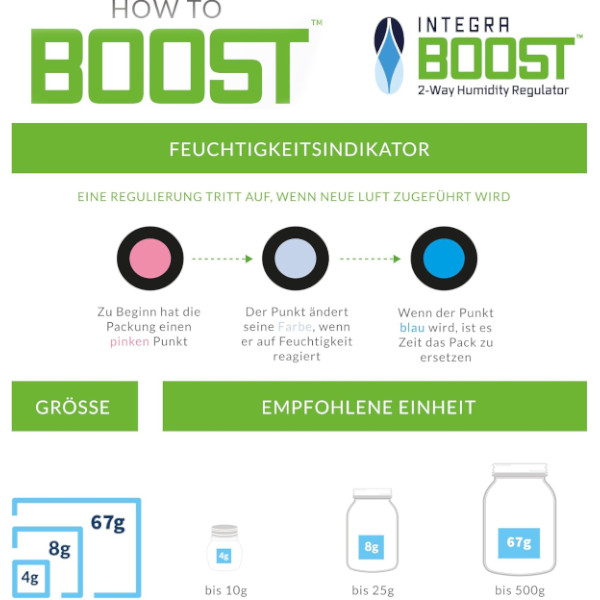 IntegraBoost anwendung bischofbergergardening.ch