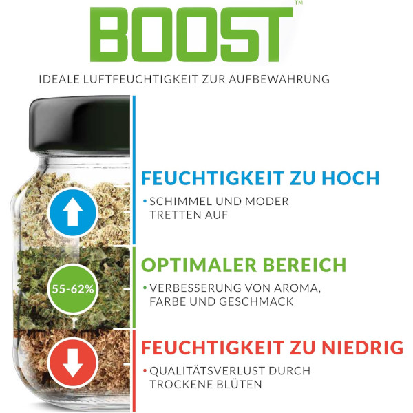 IntegraBoost Feuchtigkeit bischofbergergardening.ch