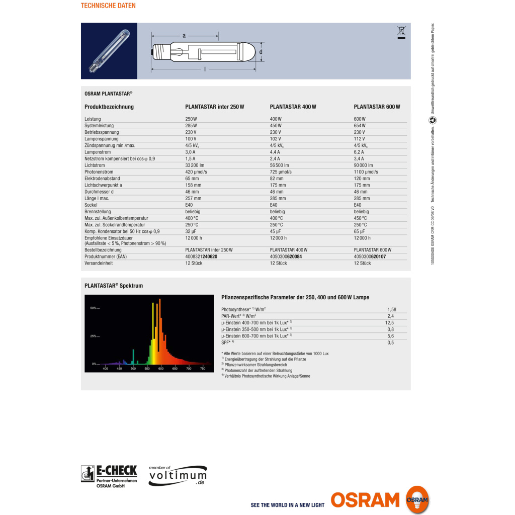osram-plantastar-t-250-watt-hps~Technische Daten